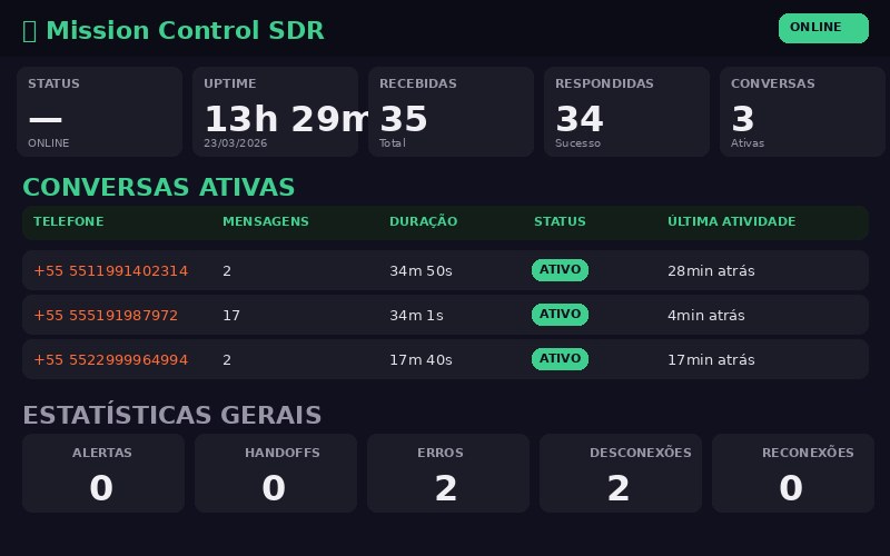 Mission Control SDR — Painel de agentes WhatsApp em tempo real